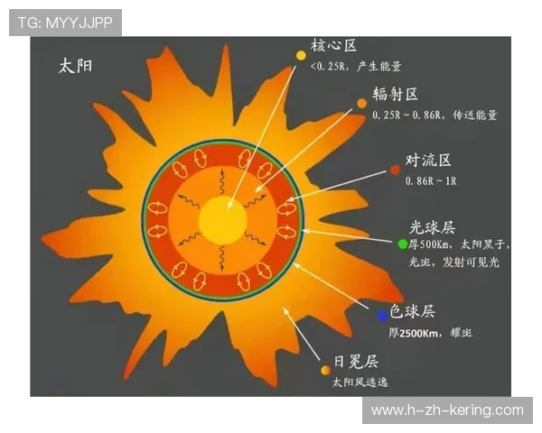 太阳核心渐趋稳定——迈向可持续能源的未来